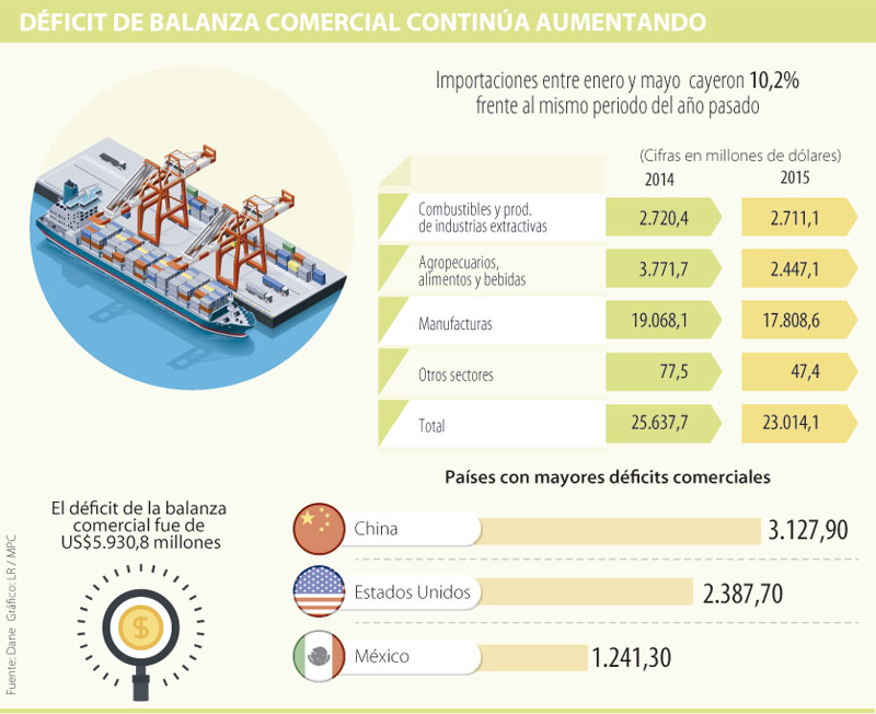 importaciones0722 1000